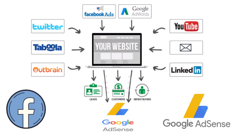 Adsense Arbitrage Course (Google Adsense + Facebook Ads)